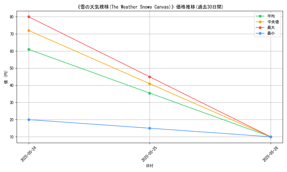 graph_card_120093