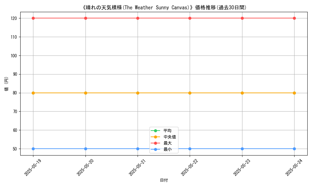 graph_card_120094