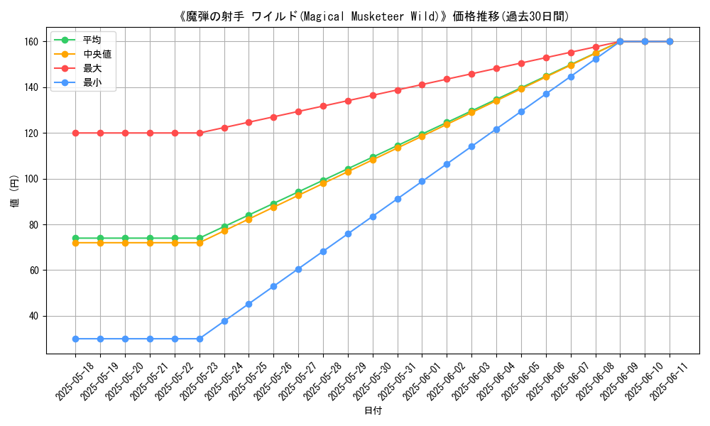 graph_card_120096