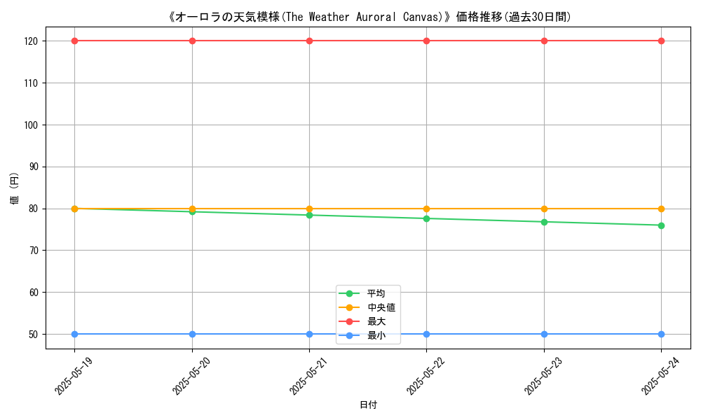 graph_card_120098