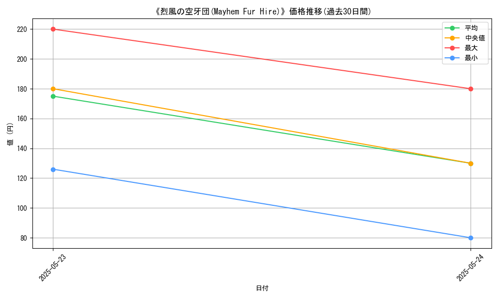 graph_card_120113