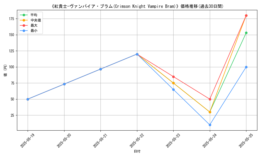 graph_card_120118