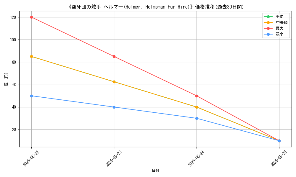 graph_card_120120