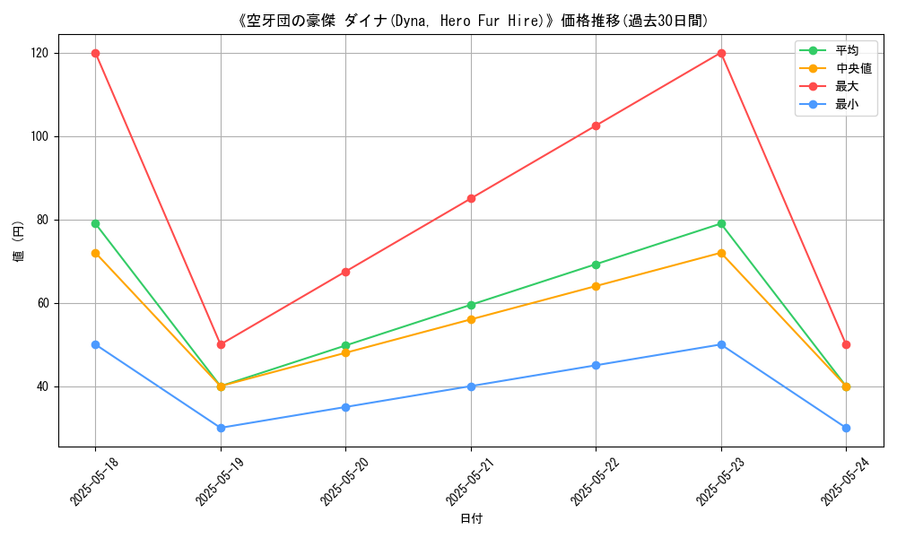 graph_card_120121