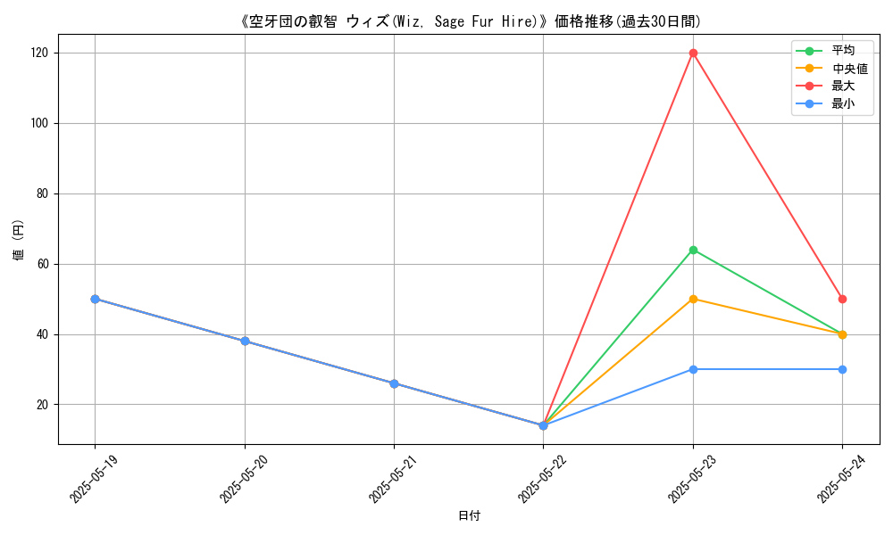 graph_card_120122