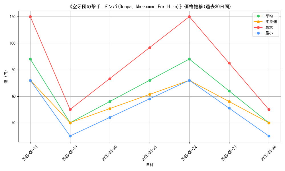 graph_card_120125