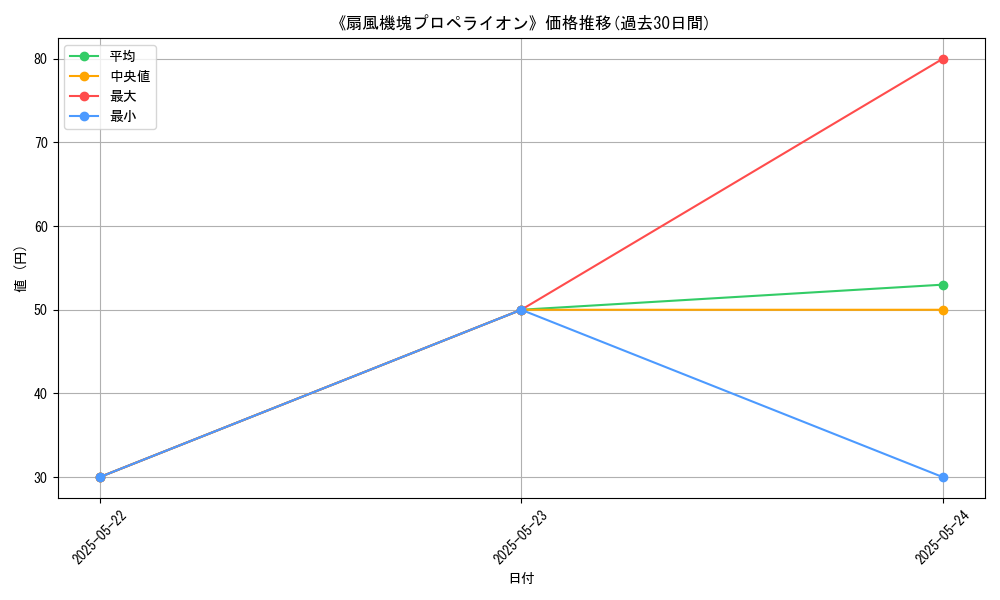 graph_card_120160