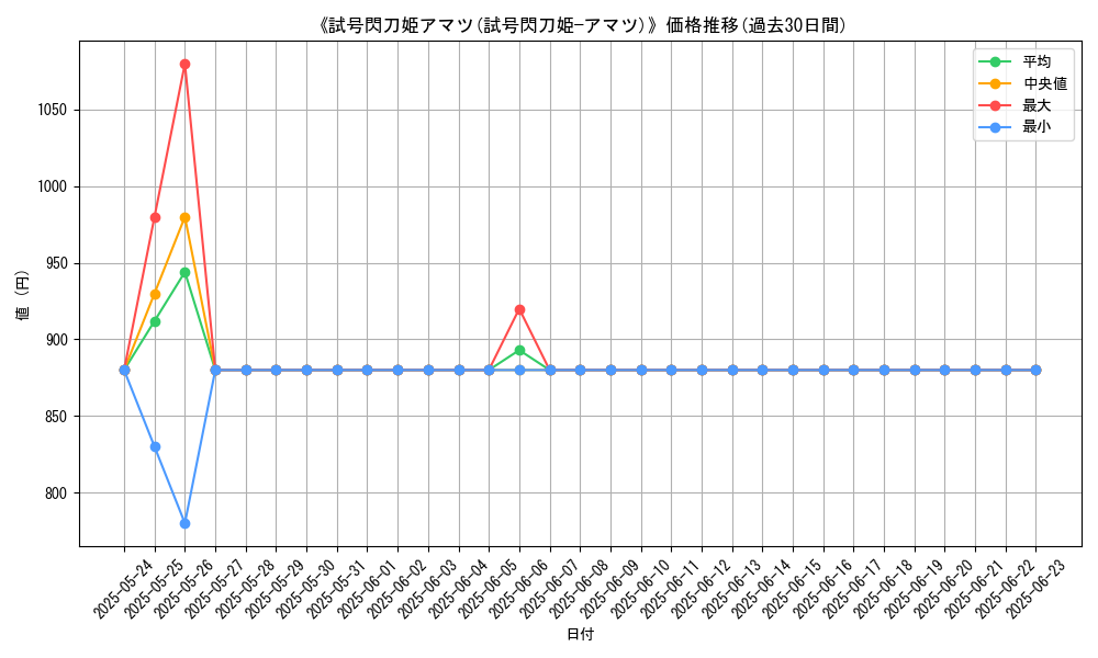 graph_card_120248