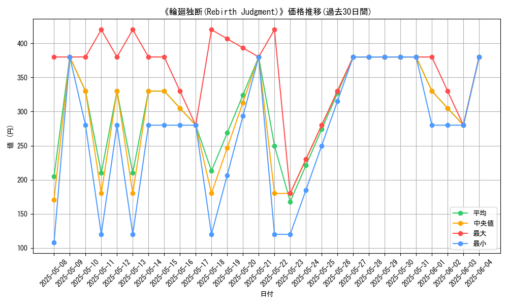 graph_card_120260