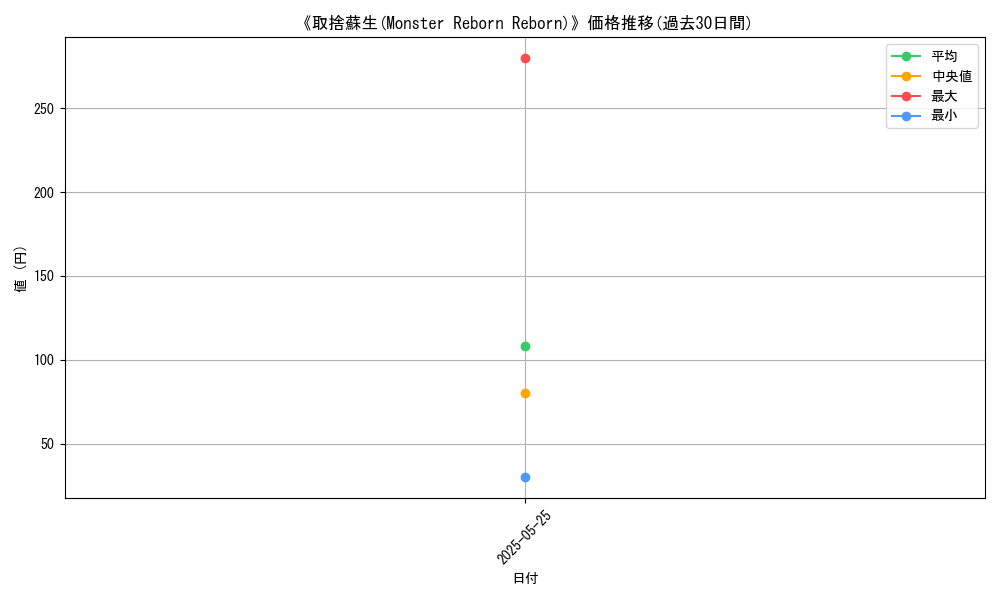graph_card_120294
