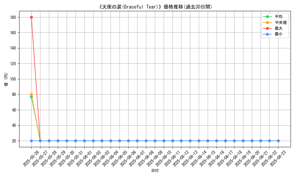 graph_card_120298