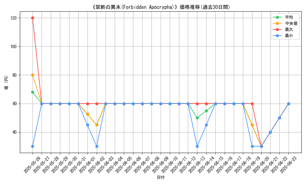 graph_card_120299