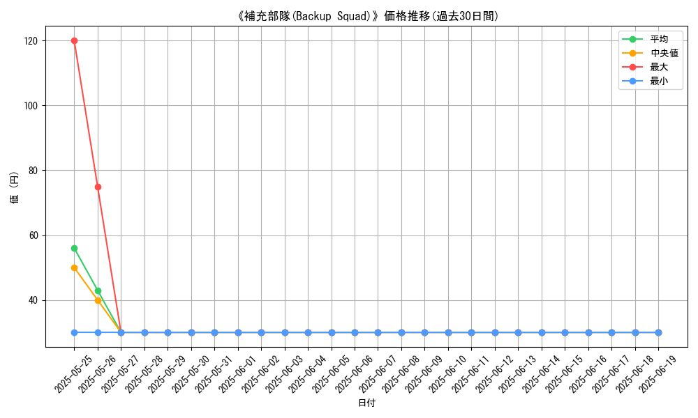 graph_card_120306