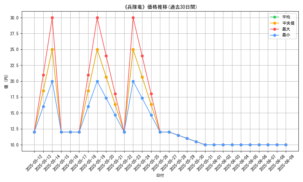 graph_card_120307