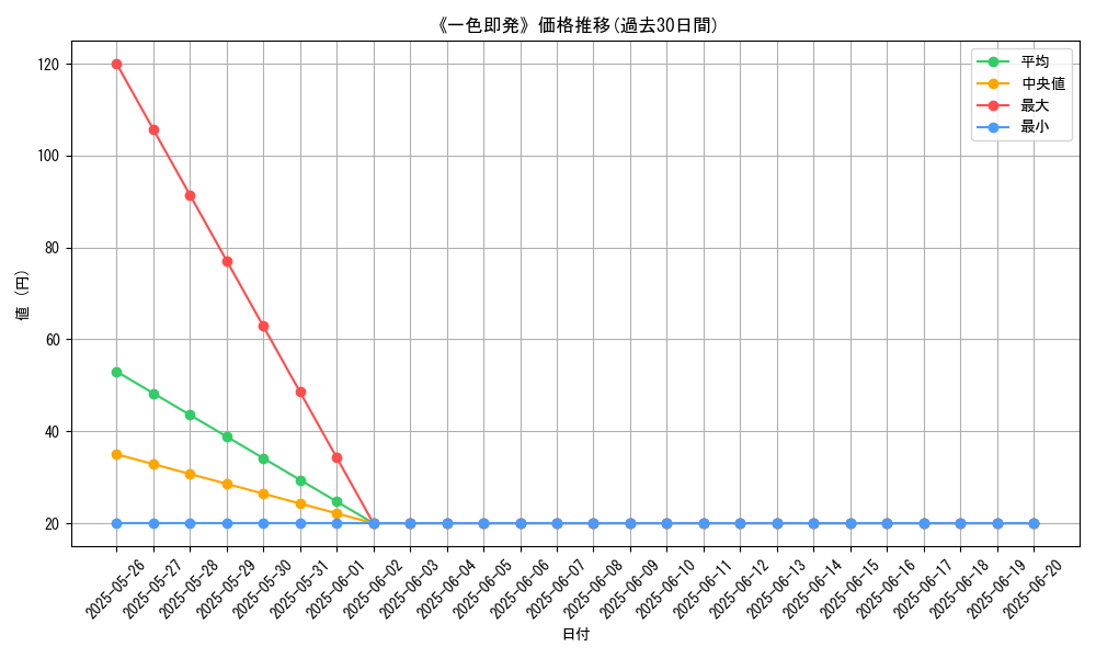 graph_card_120310