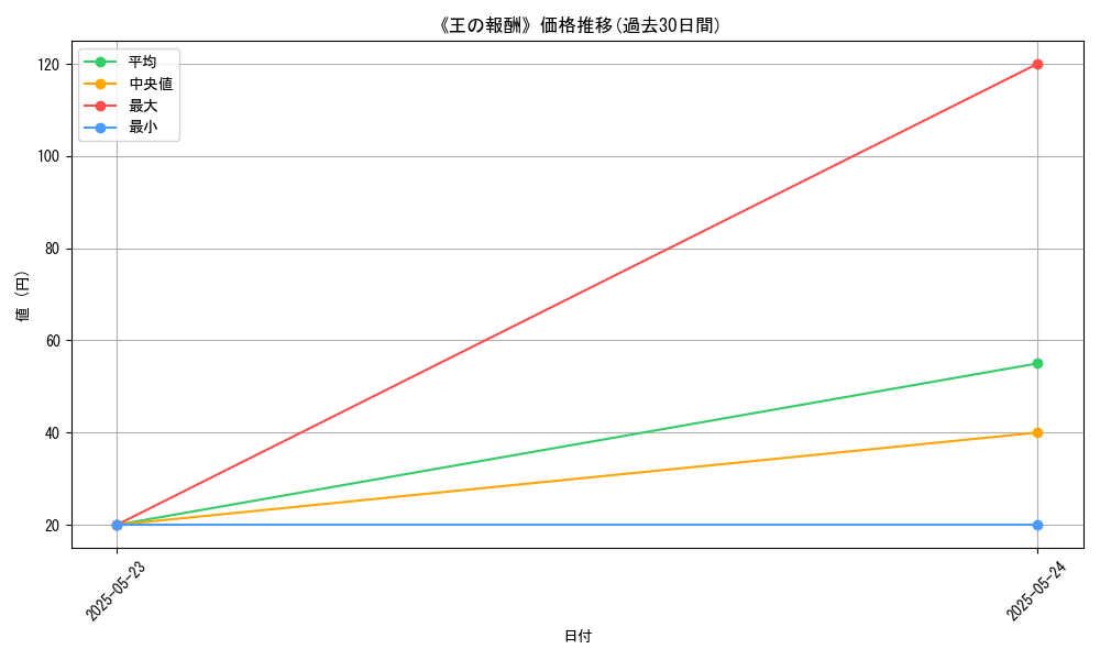 graph_card_120311