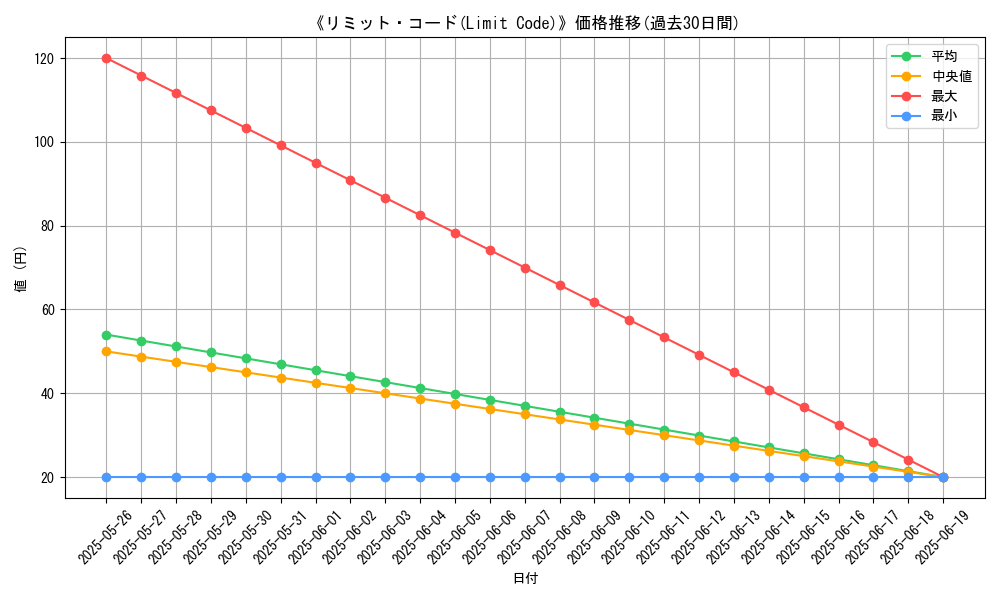 graph_card_120313
