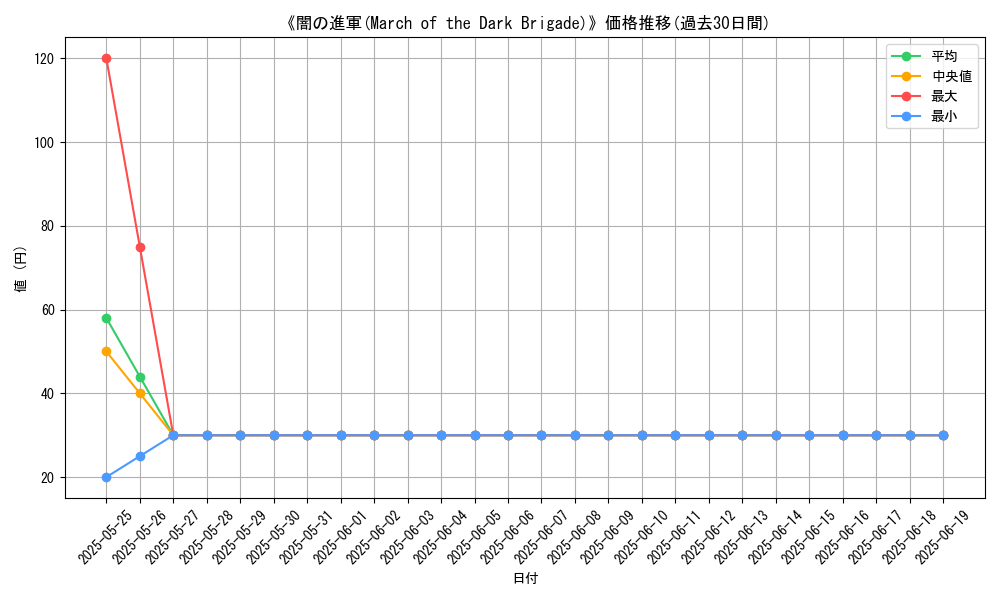 graph_card_120314