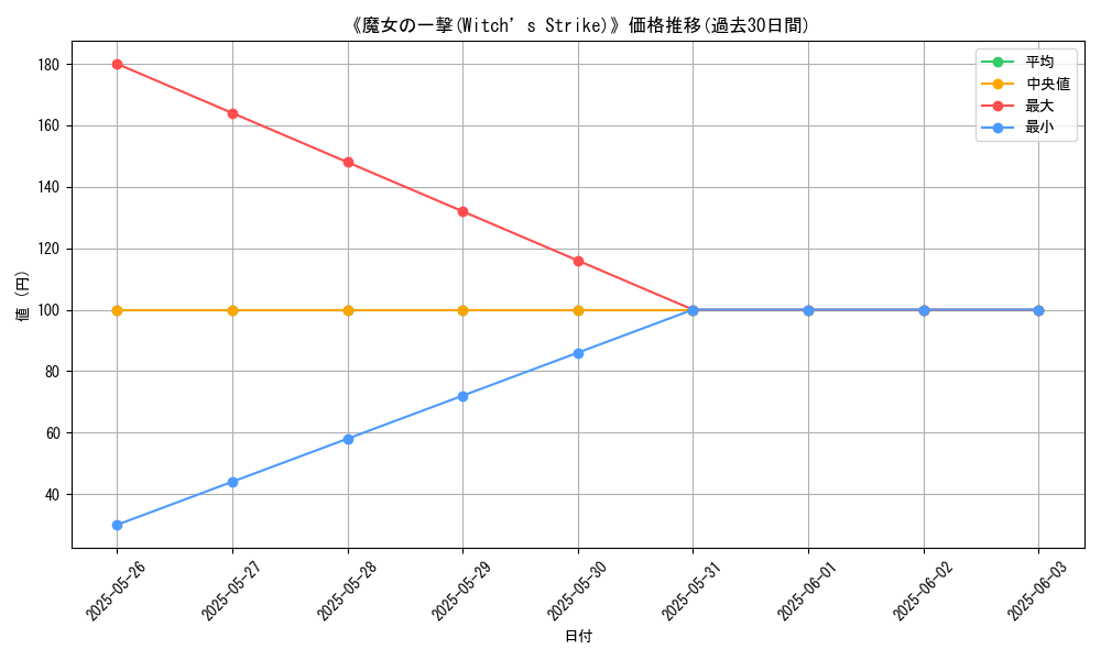 graph_card_120318