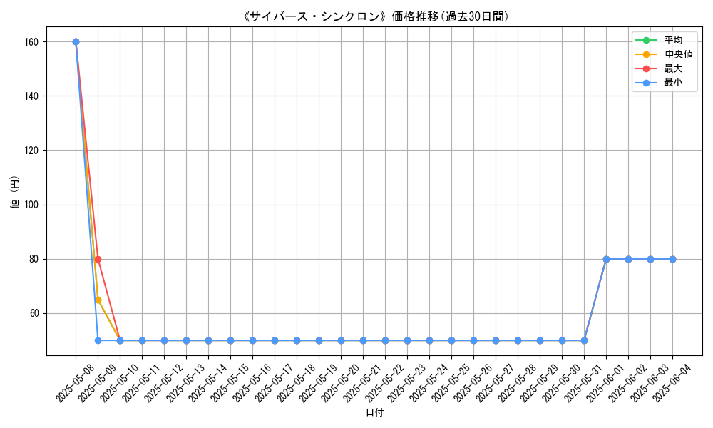 graph_card_120319