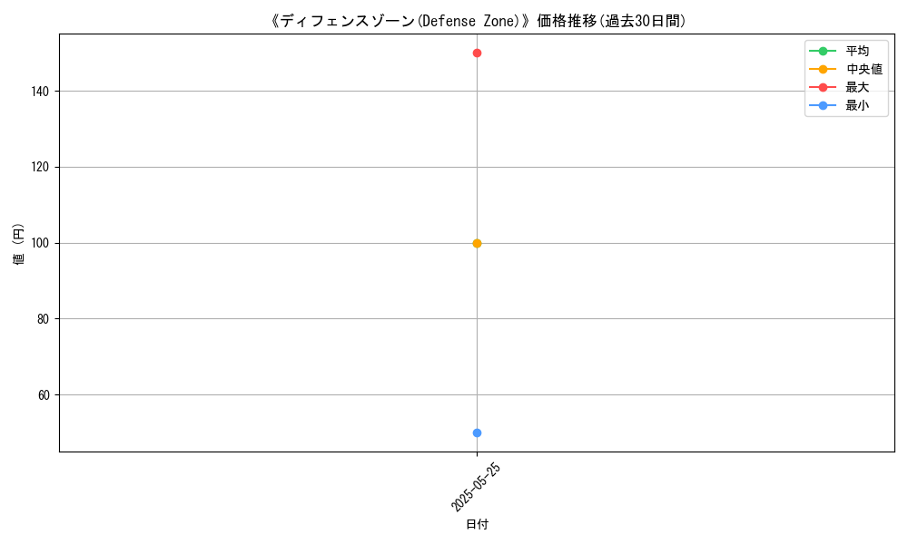 graph_card_120325