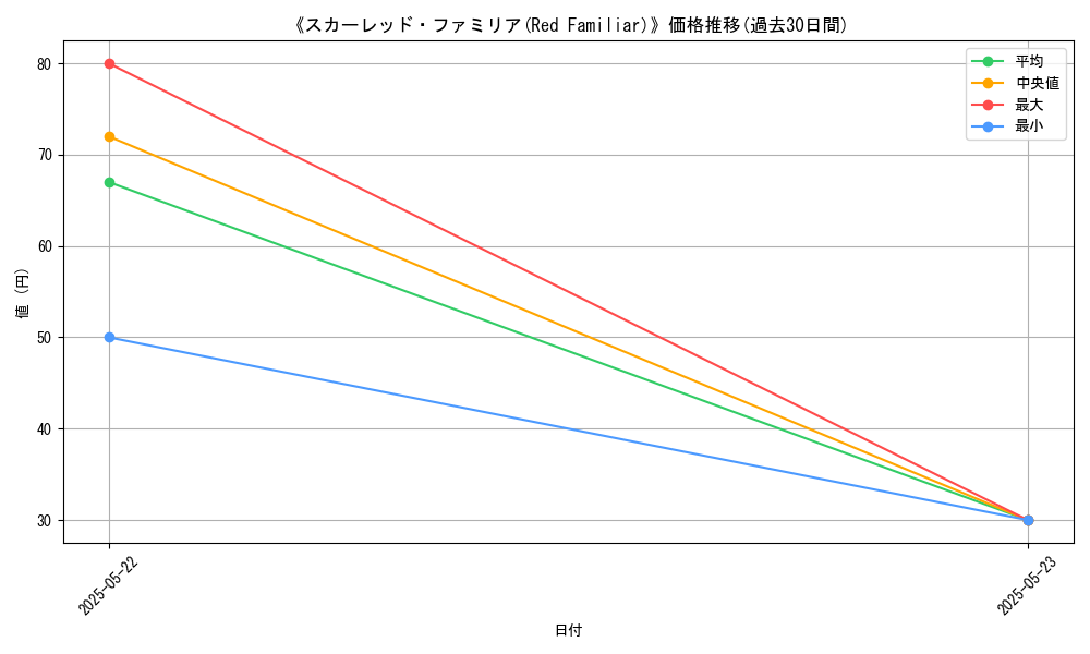graph_card_120326