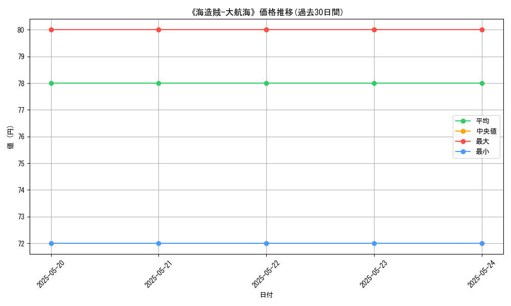 graph_card_120332