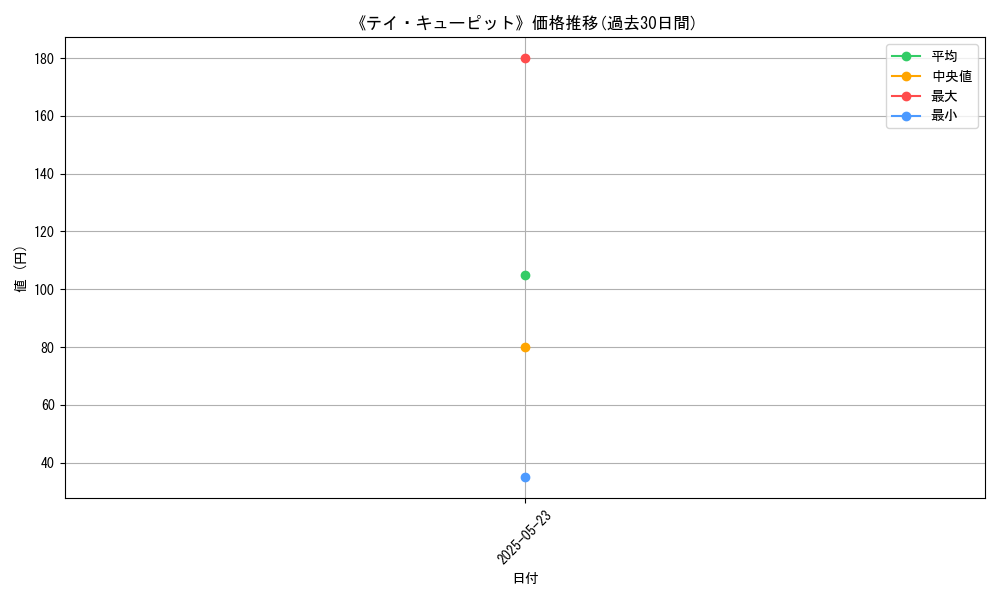 graph_card_120340