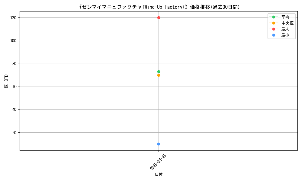 graph_card_120343