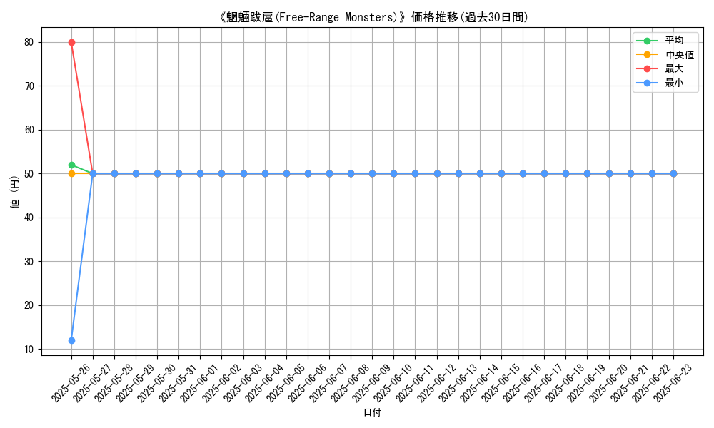 graph_card_120344
