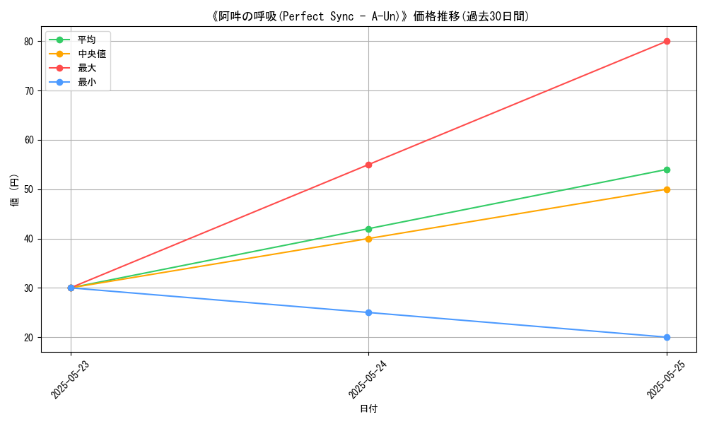 graph_card_120345