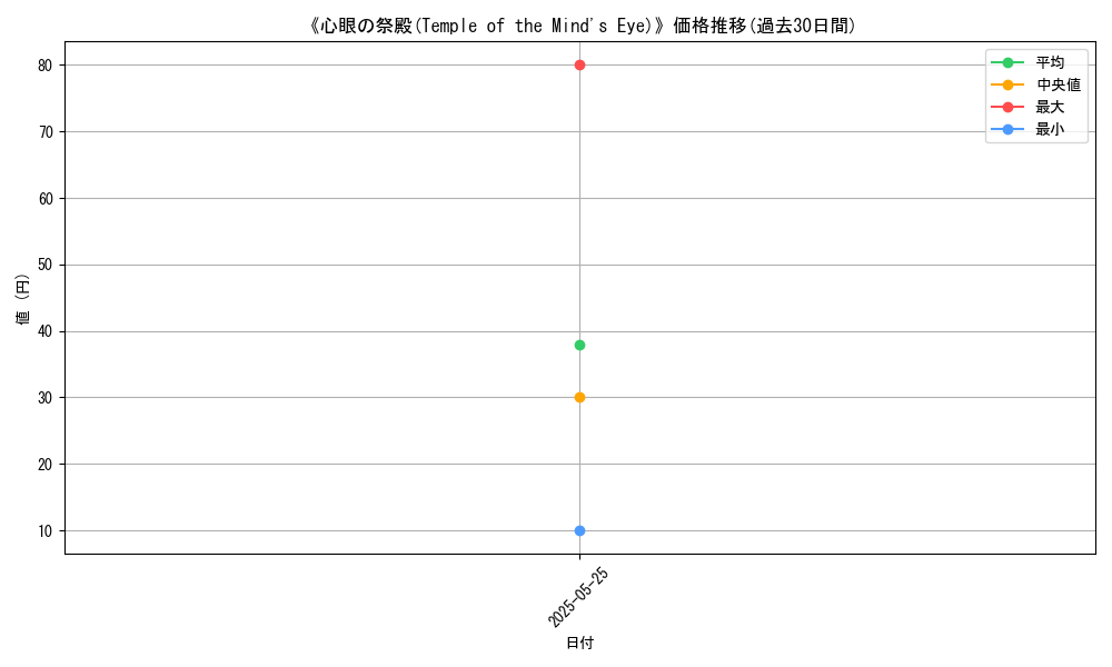 graph_card_120350
