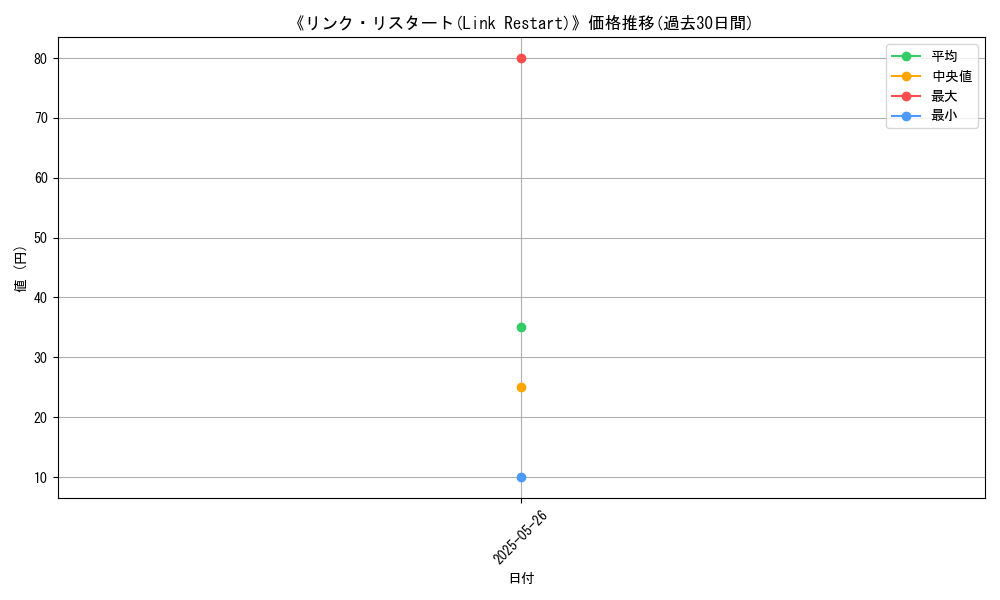 graph_card_120351