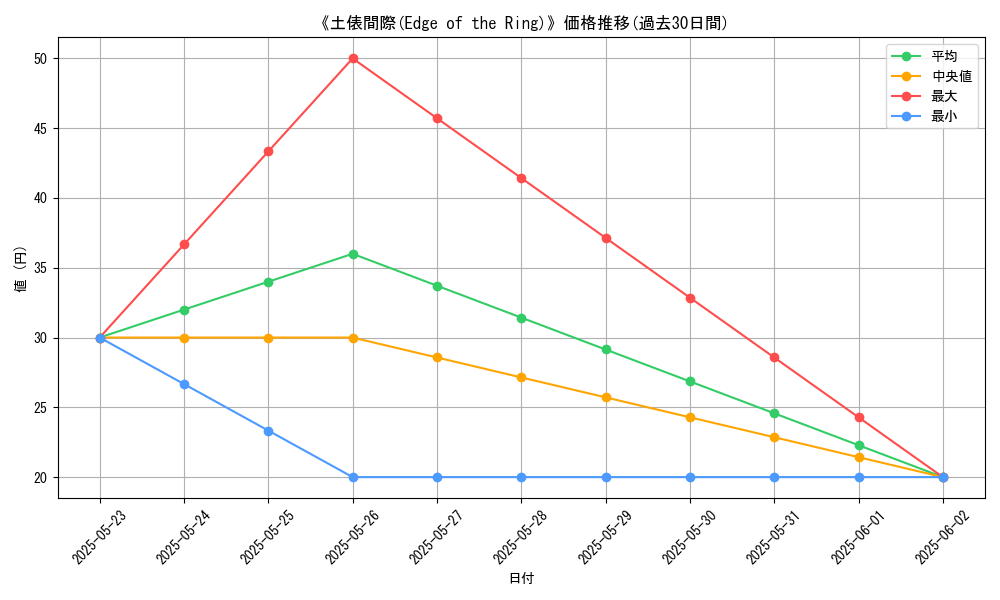 graph_card_120358