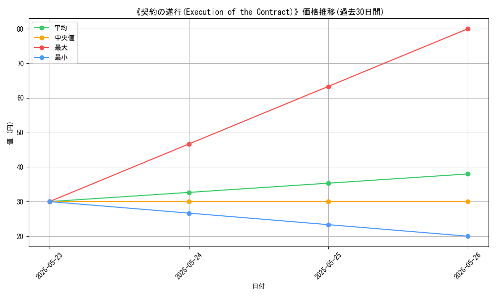 graph_card_120360