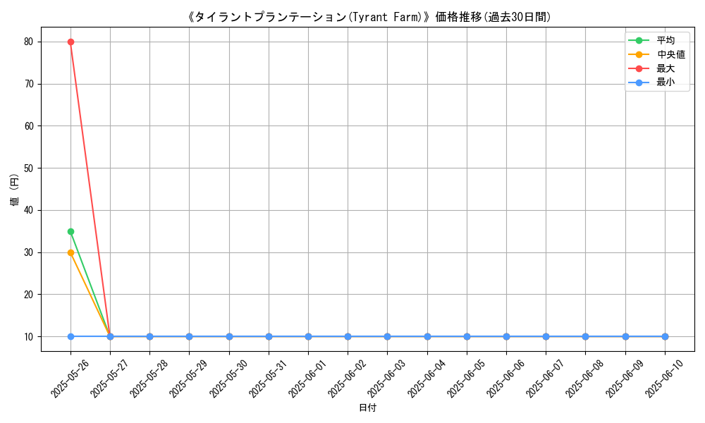 graph_card_120367