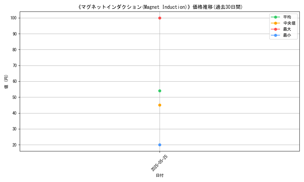 graph_card_120369