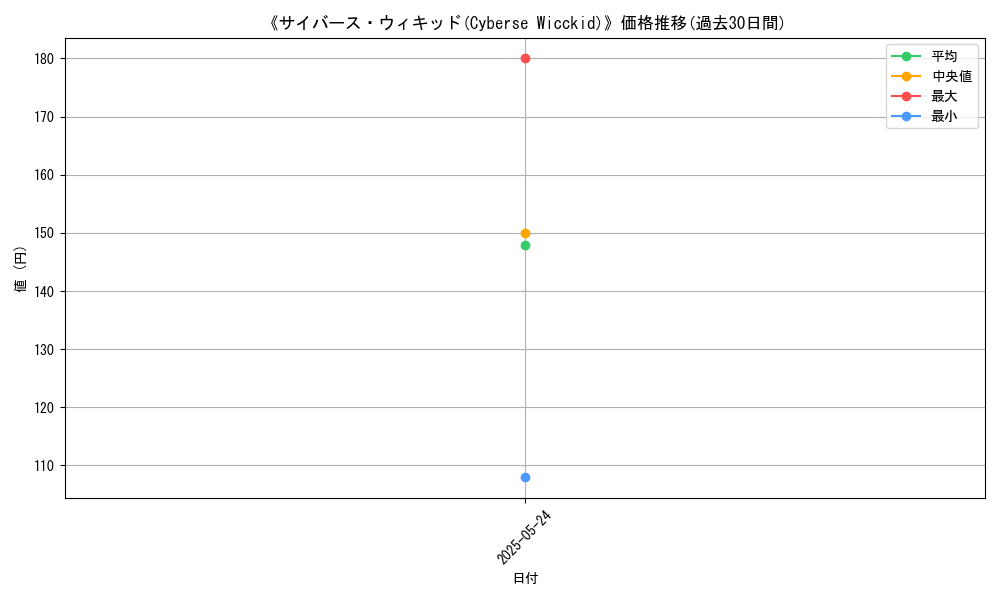 graph_card_120372