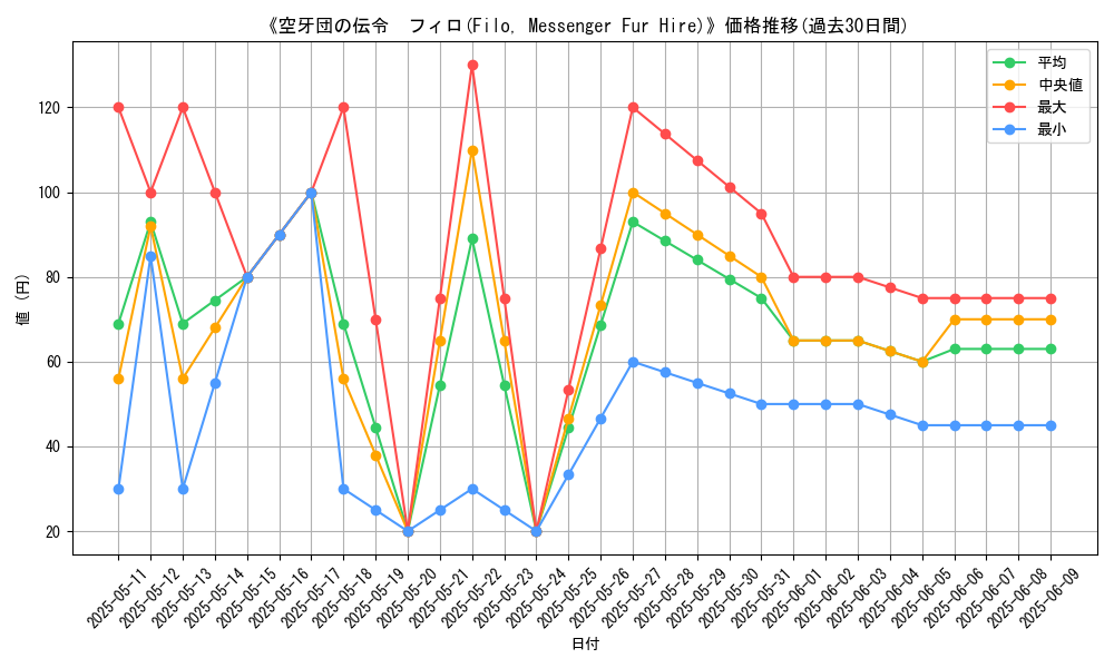 graph_card_120379