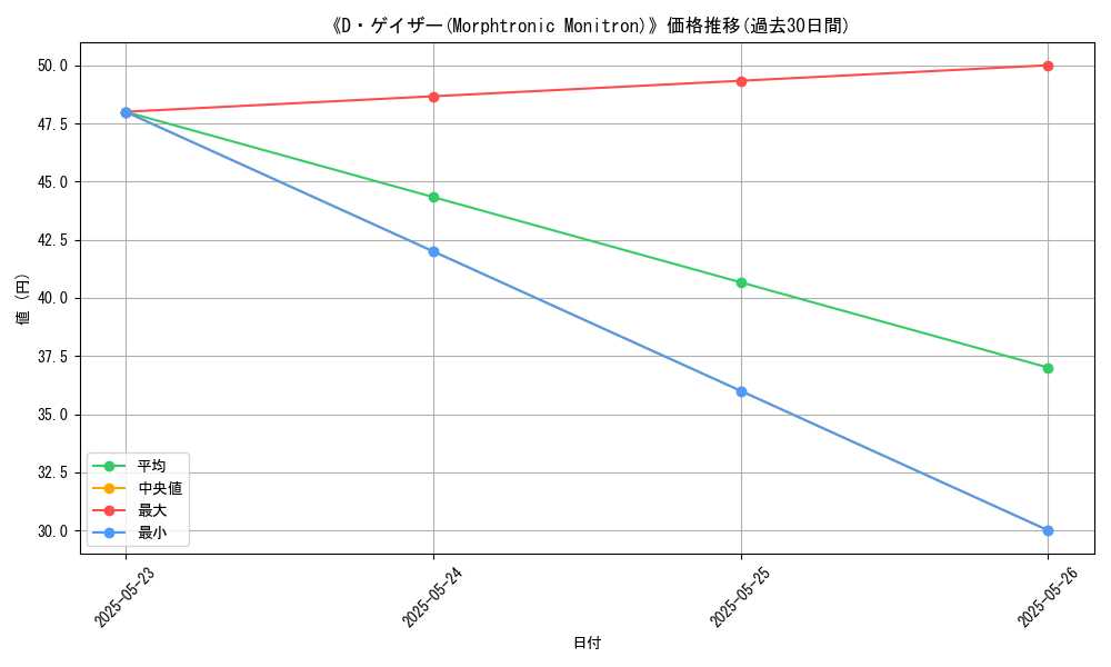 graph_card_120391