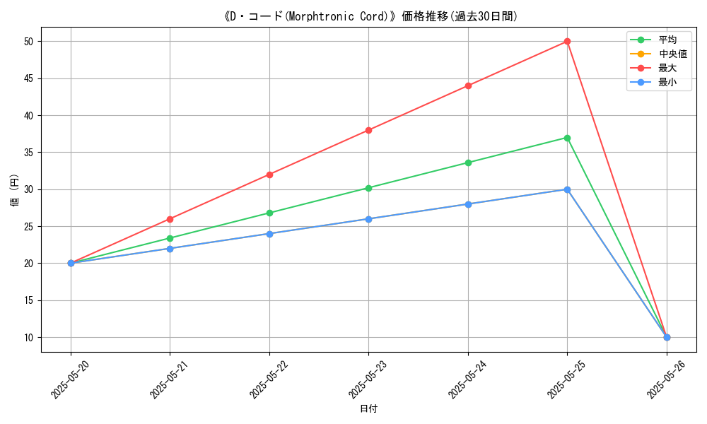 graph_card_120392