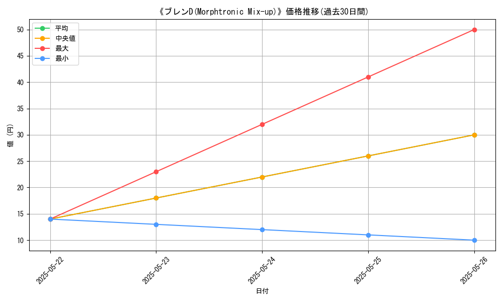 graph_card_120398