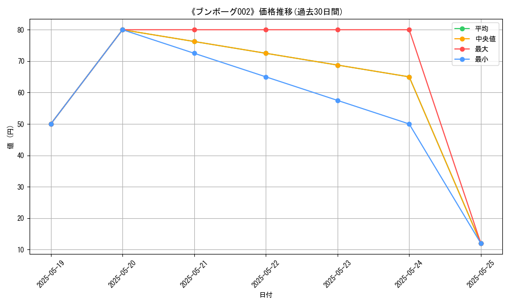 graph_card_120401