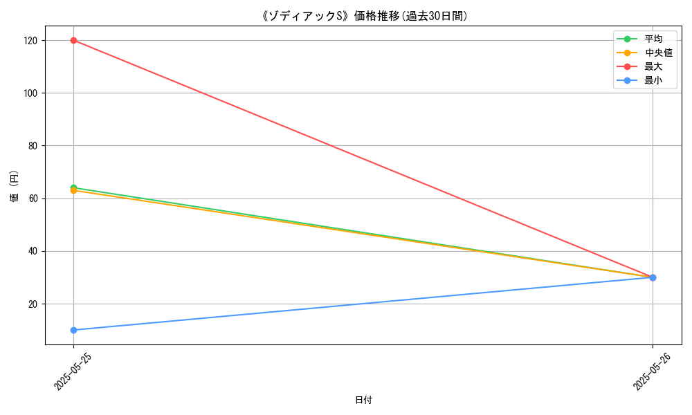graph_card_120403