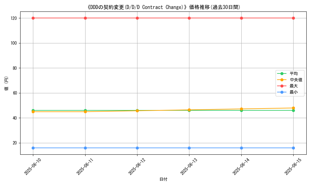 graph_card_120404