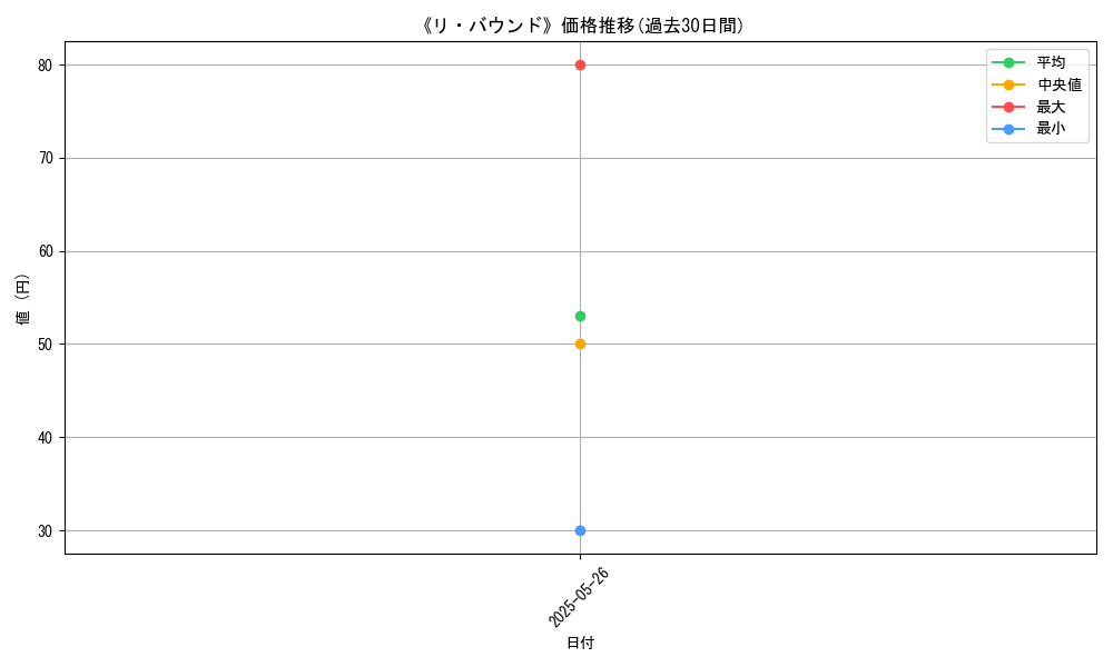 graph_card_120410