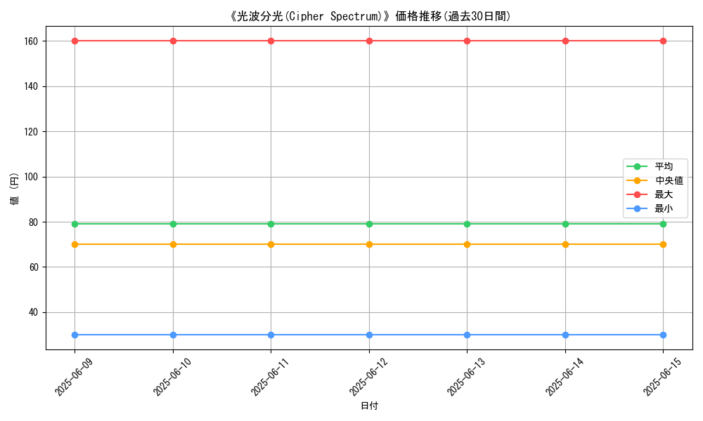 graph_card_120411