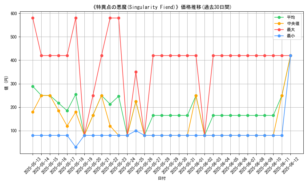 graph_card_120436