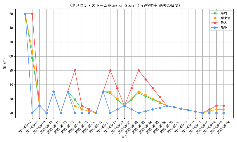 graph_card_120438