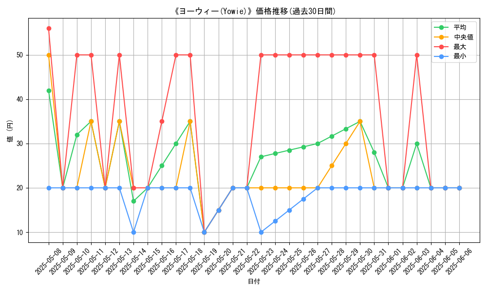 graph_card_120439
